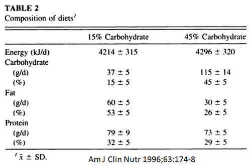 food intake and insulin levels - Baby Boomers Health Center